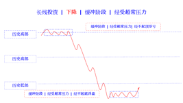 buffering stage exceeds pressure in falling cn